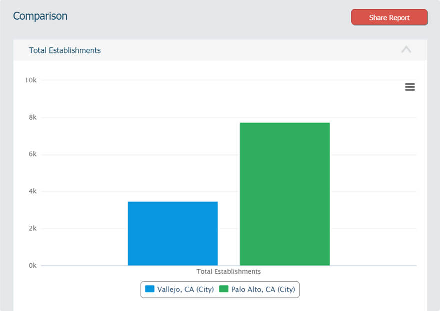 Community comparison chart