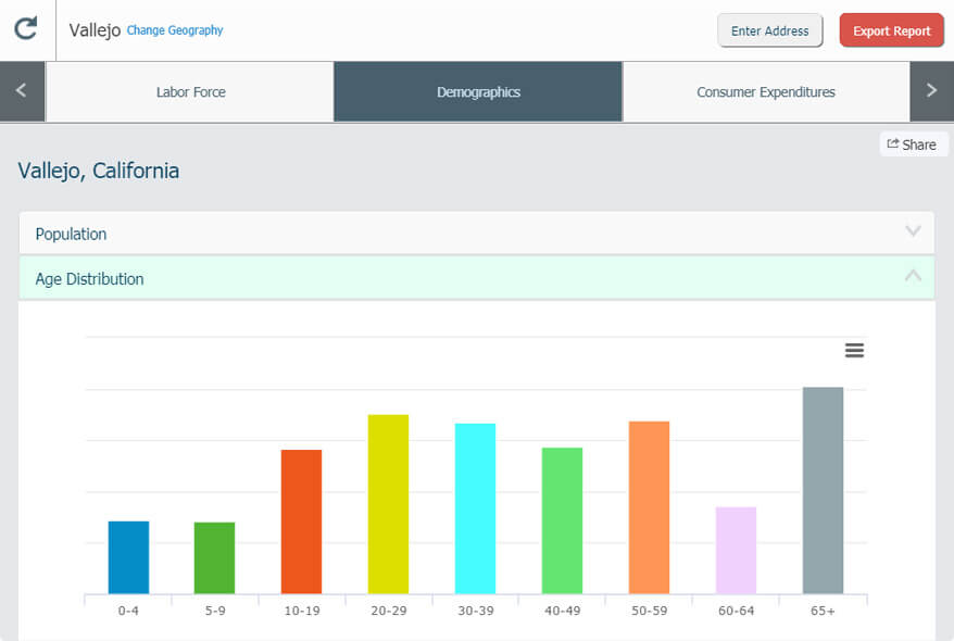 Vallejo demographics barchart